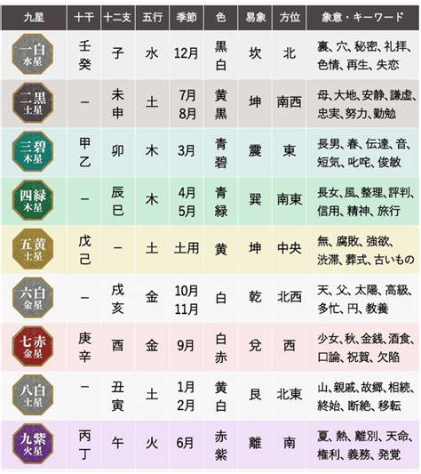 九星 方位|九星気学｜完全無料 あなたの性格・運勢・開運『九 